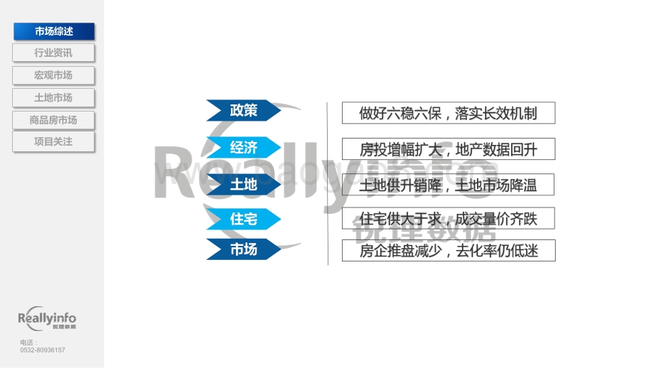 2021年1月份烟台房地产市场月度简报.pdf_第4页