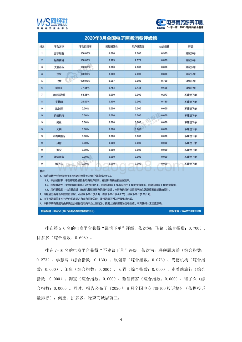 2020年8月中国电子商务用户体验与投诉监测报告.pdf_第4页