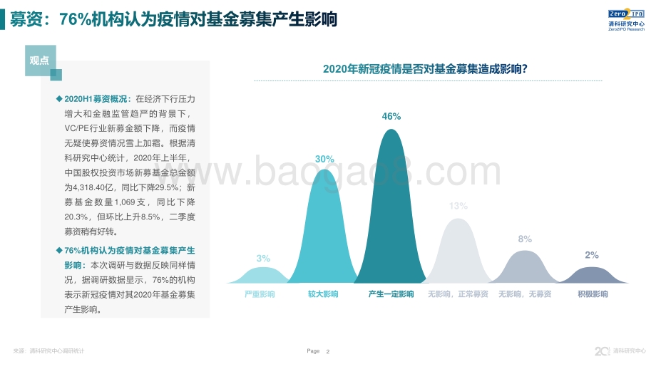 2020年上半年疫情对股权投资市场影响调研简报.pdf_第2页