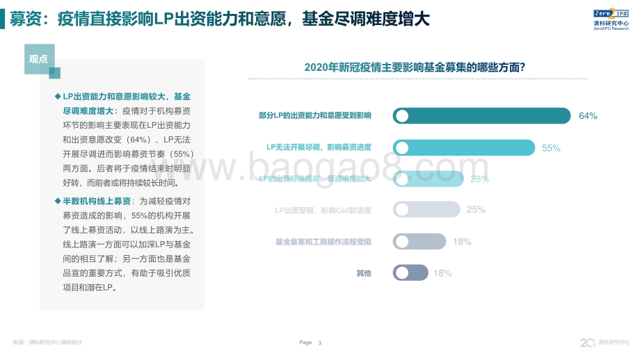 2020年上半年疫情对股权投资市场影响调研简报.pdf_第3页