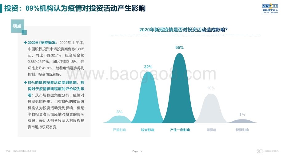 2020年上半年疫情对股权投资市场影响调研简报.pdf_第4页