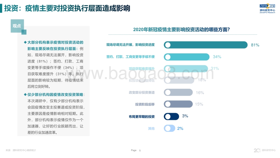 2020年上半年疫情对股权投资市场影响调研简报.pdf_第5页