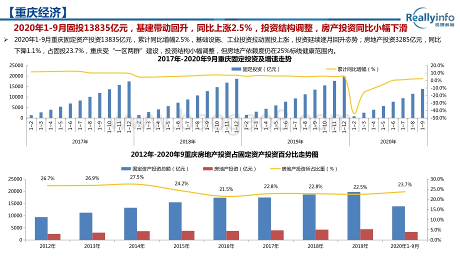 2020年10月重庆主城区房地产市场报告.pdf_第5页