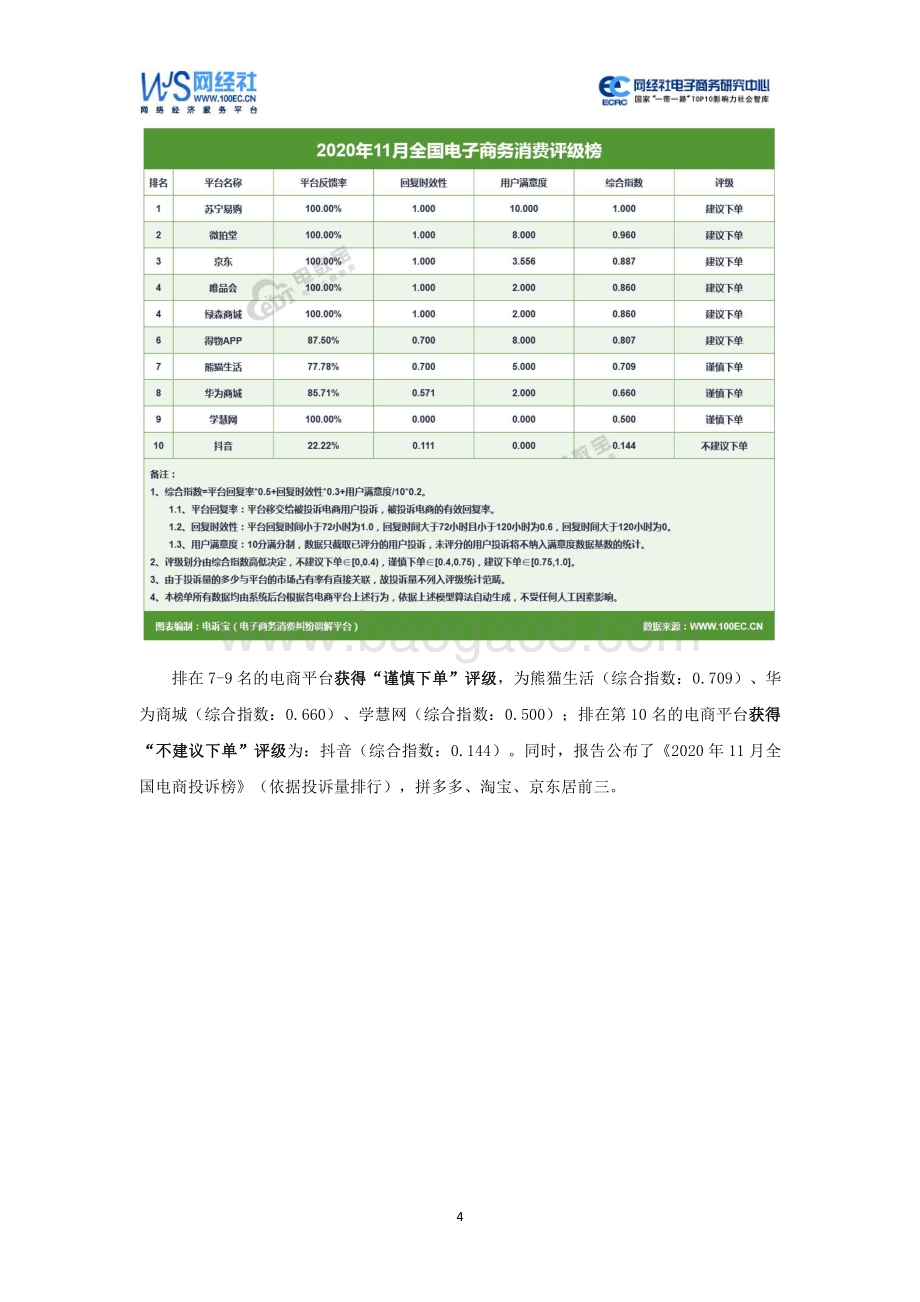 2020年11月中国电子商务用户体验与投诉监测报告.pdf_第4页