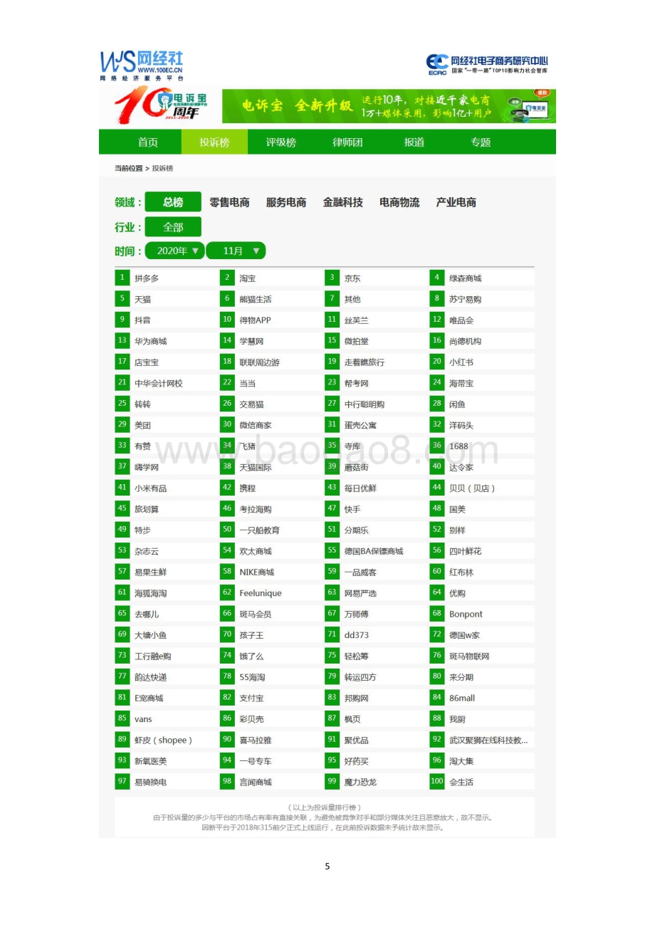 2020年11月中国电子商务用户体验与投诉监测报告.pdf_第5页