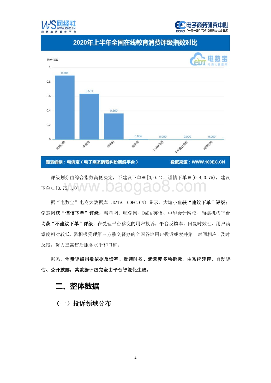 2020年（上）中国在线教育消费投诉数据与典型案例报告.pdf_第4页