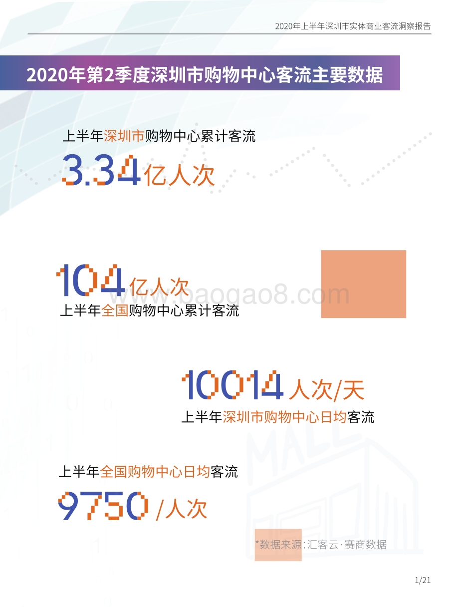 2020年上半年深圳市实体商业客流洞察报告.pdf_第2页