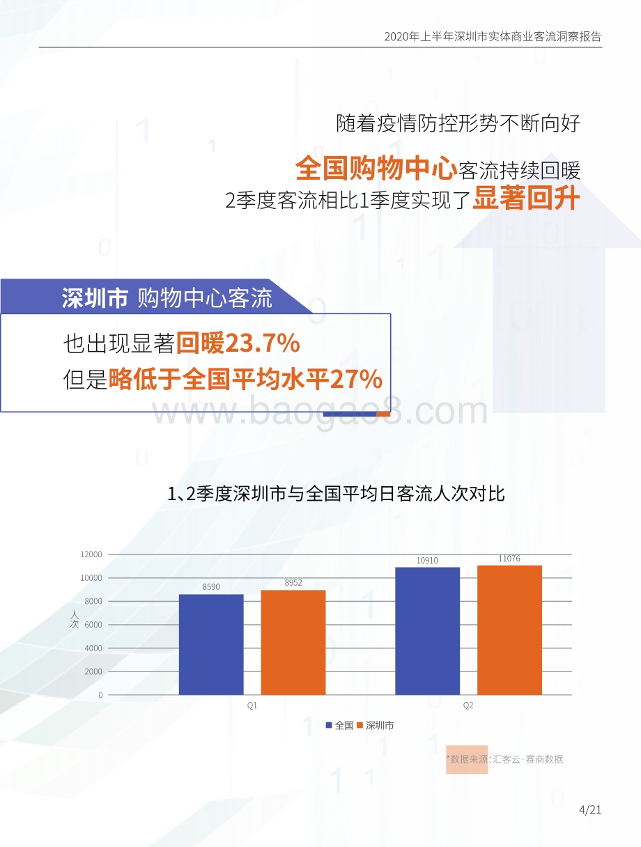 2020年上半年深圳市实体商业客流洞察报告.pdf_第5页