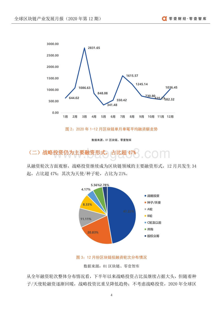 2020年12月全球区块链产业发展月报.pdf_第5页