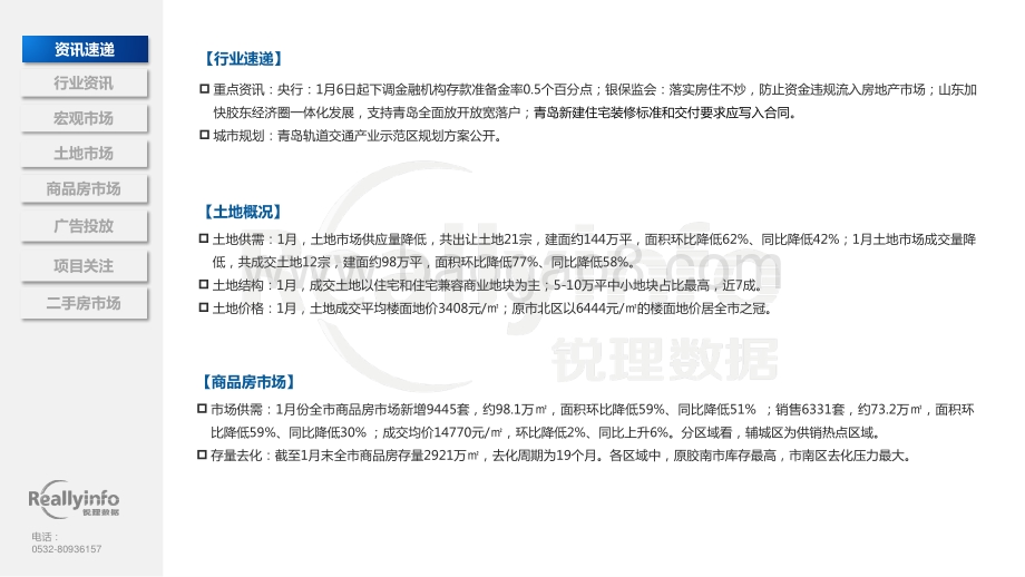 2020年1月份青岛房地产市场月度简报.pdf_第5页