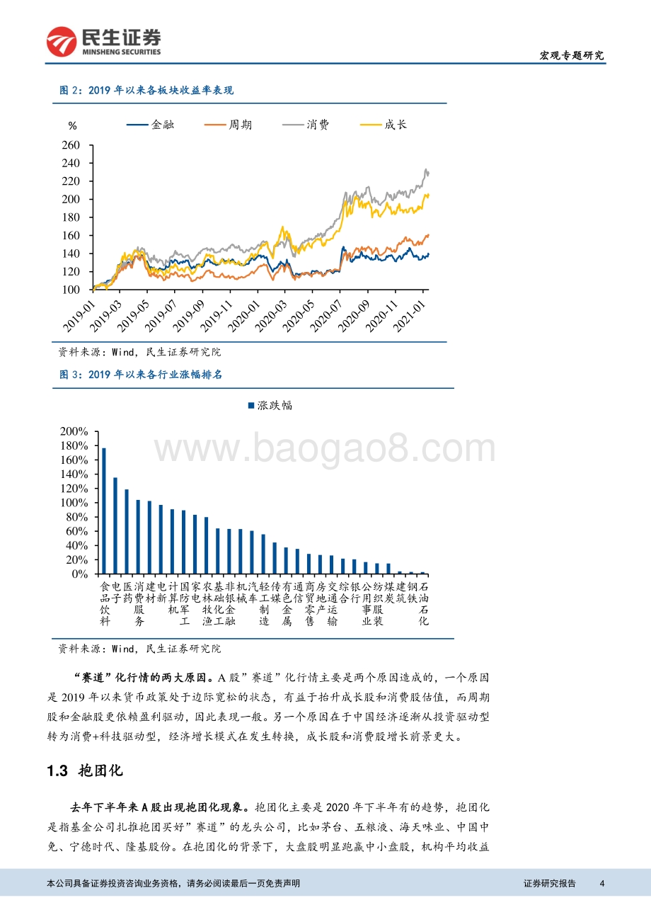 当前股市和楼市有什么特征？.pdf_第4页