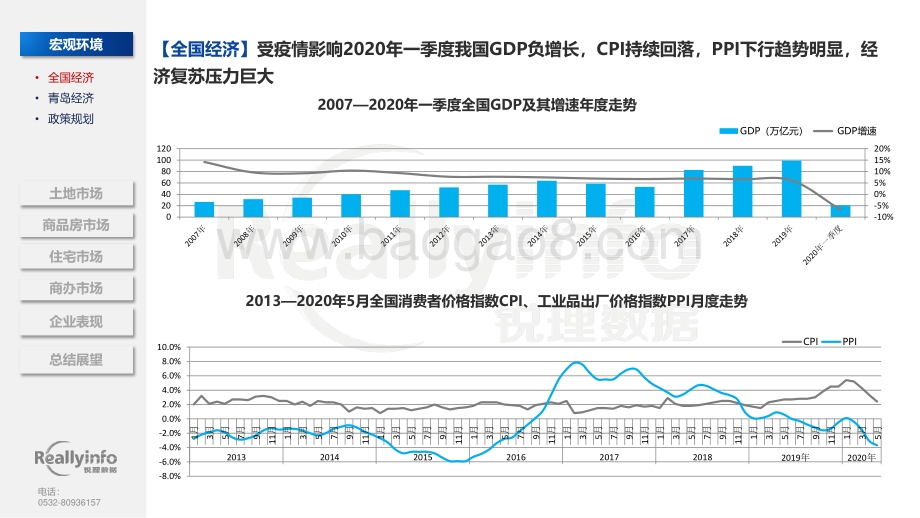 2020年上半年青岛房地产市场总结.pdf_第4页