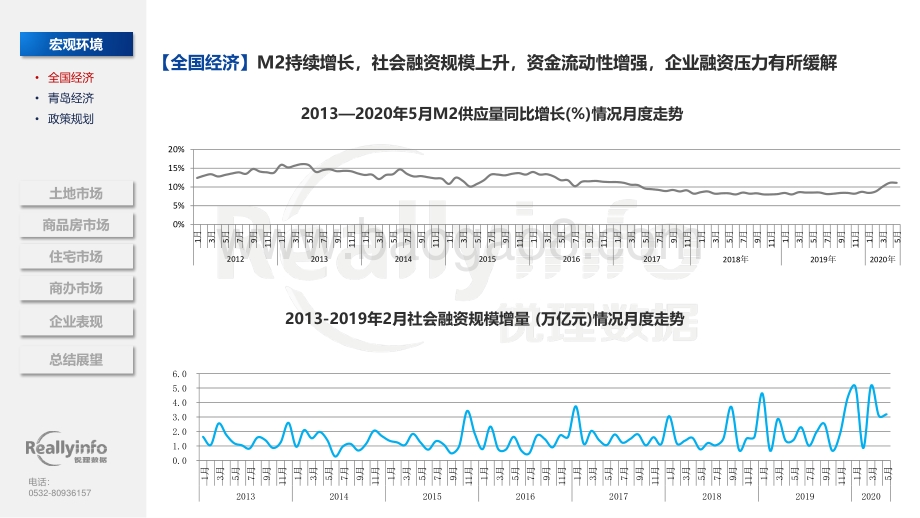 2020年上半年青岛房地产市场总结.pdf_第5页