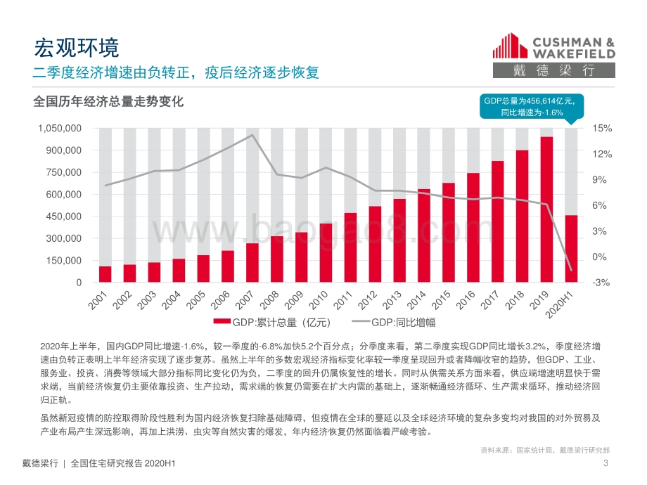 2020年上半年全国住宅市场研究.pdf_第3页