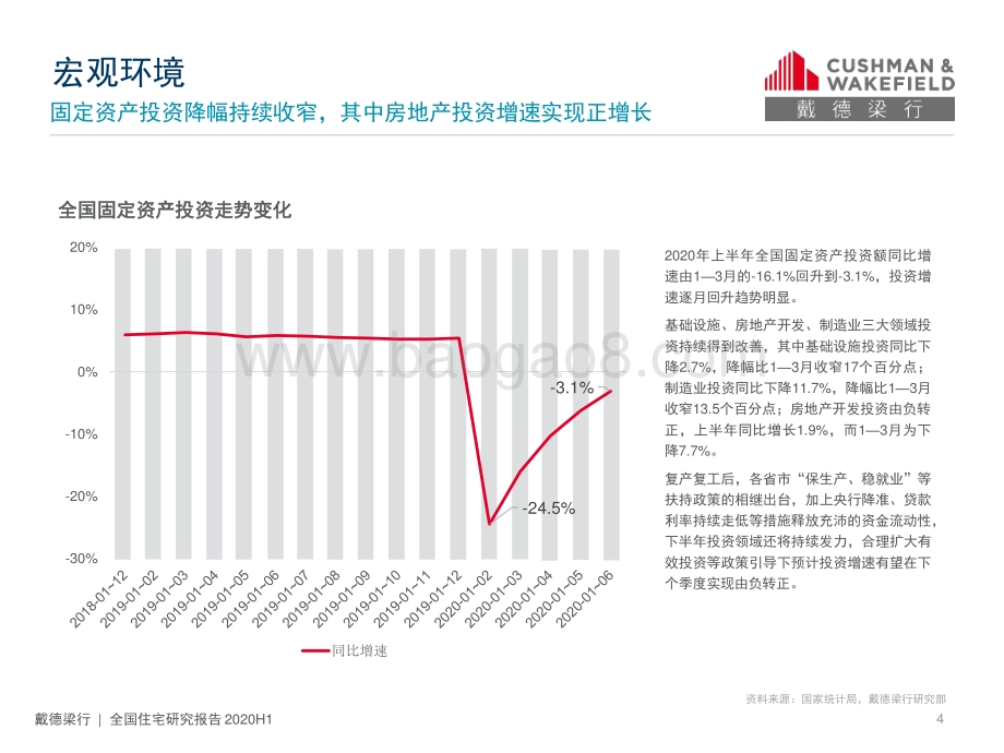 2020年上半年全国住宅市场研究.pdf_第4页