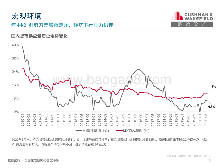 2020年上半年全国住宅市场研究.pdf_第5页
