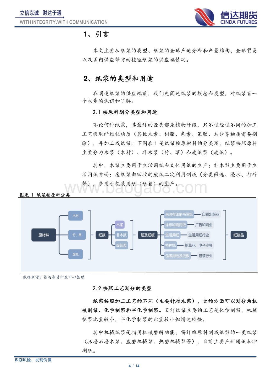 一文读懂纸浆及供应端.pdf_第4页