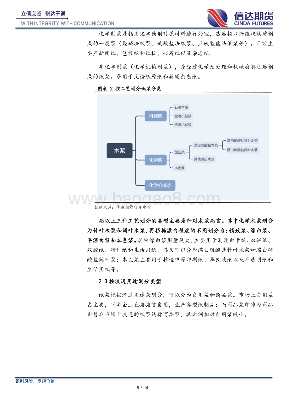一文读懂纸浆及供应端.pdf_第5页
