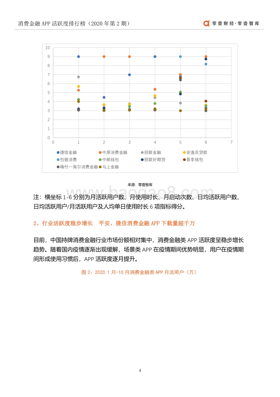 2020年第2期消费金融APP活跃度排行榜.pdf_第5页