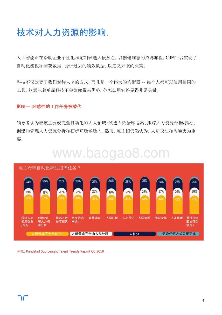 数字化颠覆：技术重塑招聘.pdf_第4页