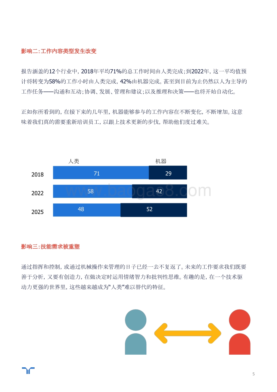 数字化颠覆：技术重塑招聘.pdf_第5页
