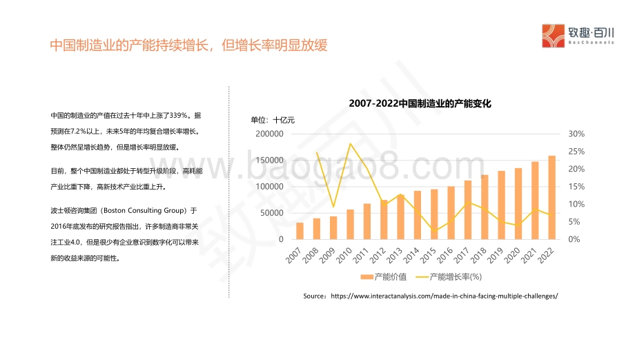 2020版工业品行业获客转化策略白皮书.pdf_第3页