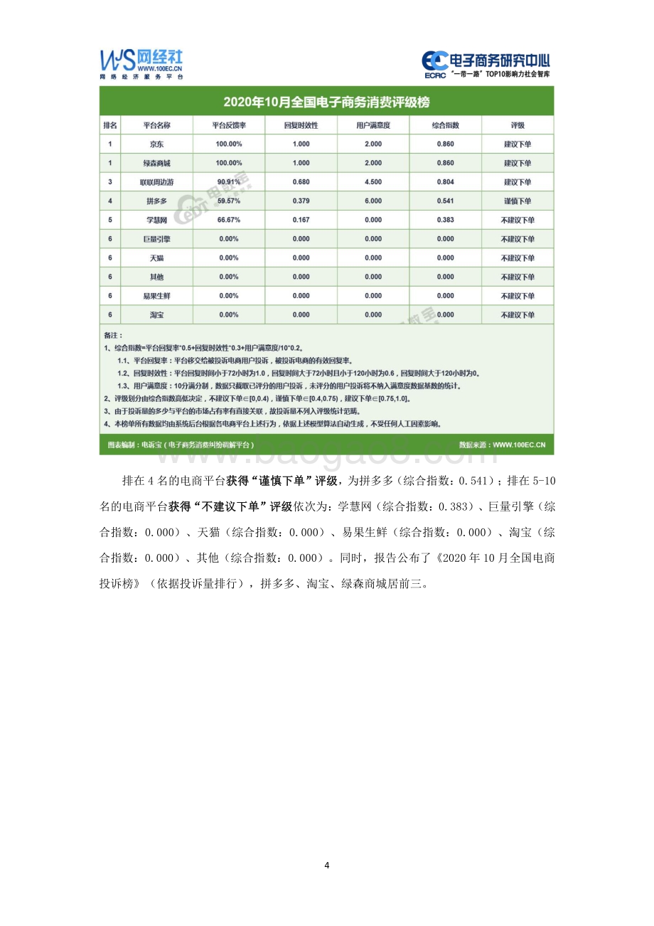 2020年10月中国电子商务用户体验与投诉监测报告.pdf_第4页