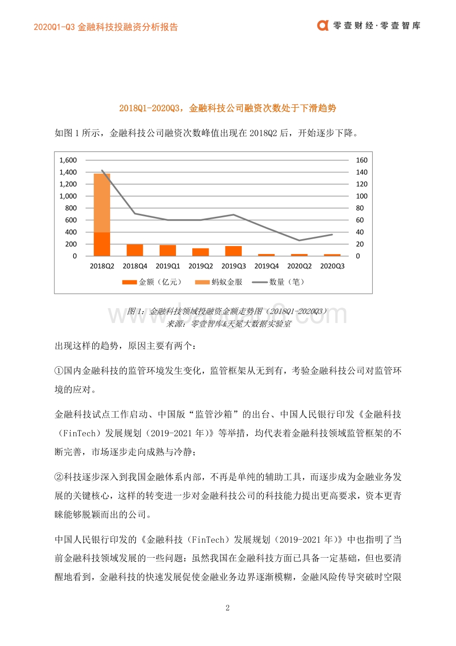 2020年Q1-Q3金融科技投融资分析报告.pdf_第5页