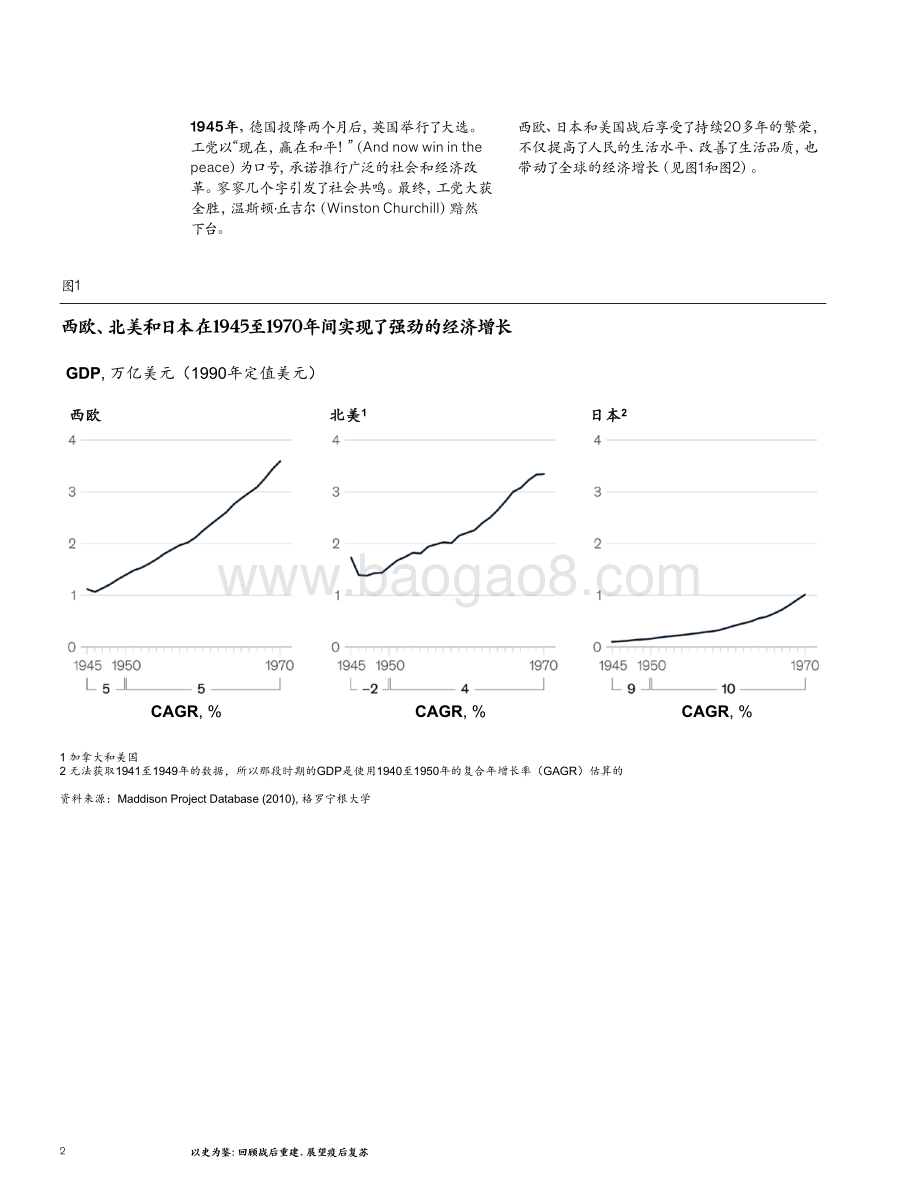 以史为鉴：回顾战后重建展望疫后复苏.pdf_第2页