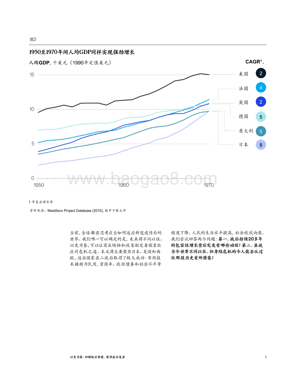 以史为鉴：回顾战后重建展望疫后复苏.pdf_第3页