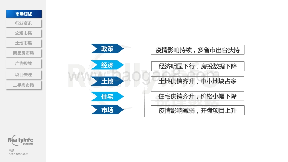 2020年3月份青岛房地产市场月度简报.pdf_第4页