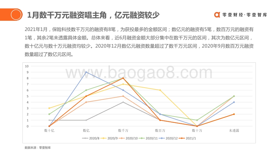 2021年1月全球保险科技投融资报告.pdf_第4页
