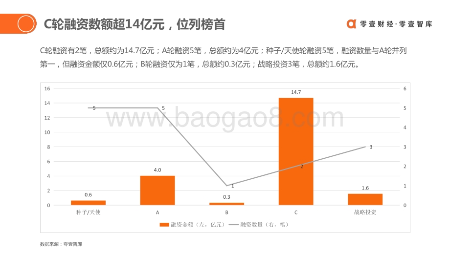 2021年1月全球保险科技投融资报告.pdf_第5页
