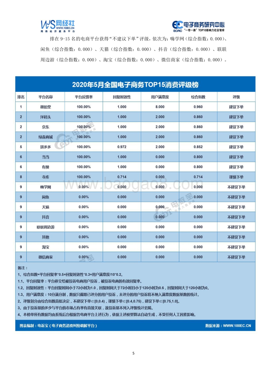 2020年5月中国电子商务用户体验与投诉监测报告.pdf_第5页
