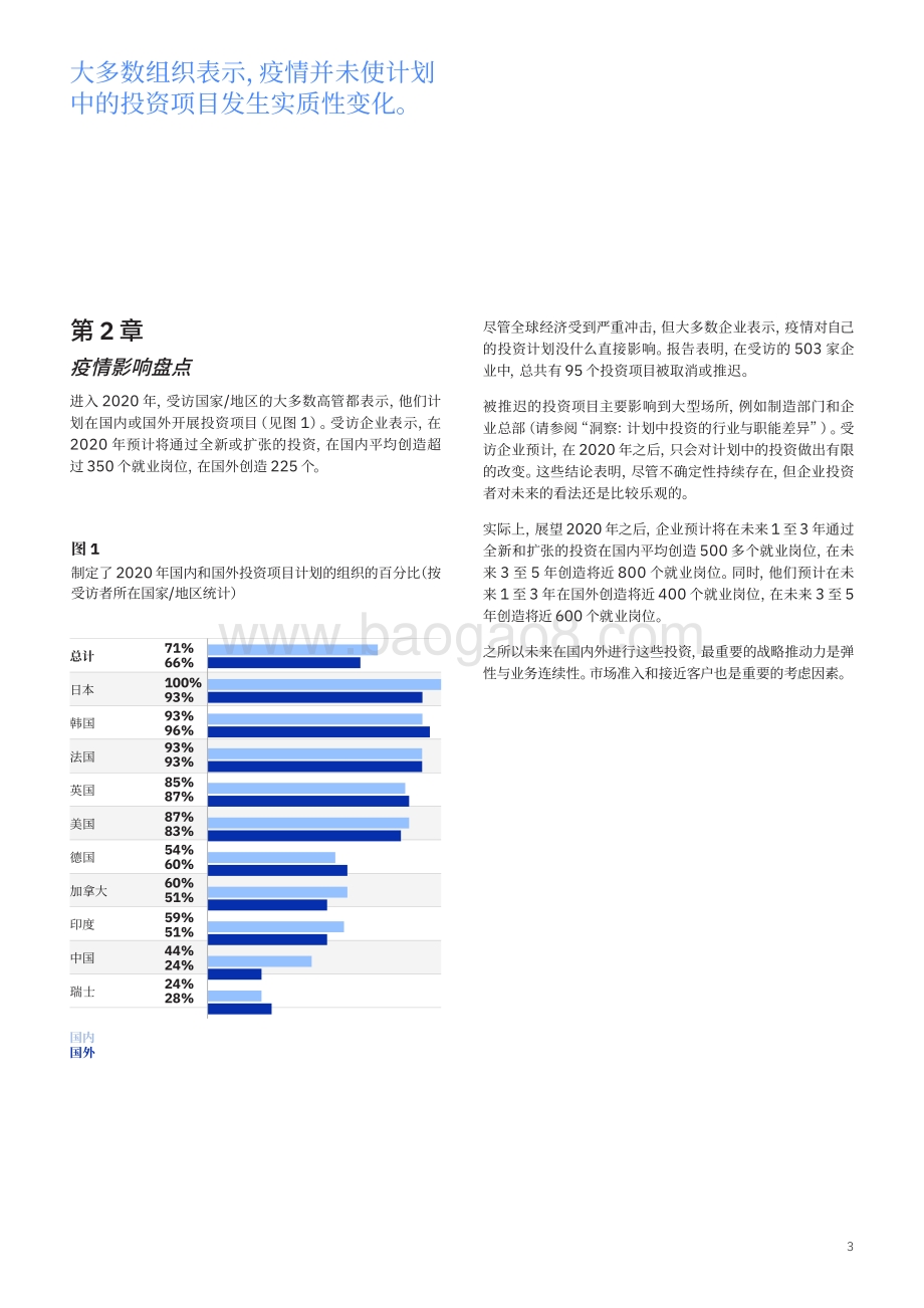 全球位置趋势2020年特别版：后疫情时期的区位战略.pdf_第5页