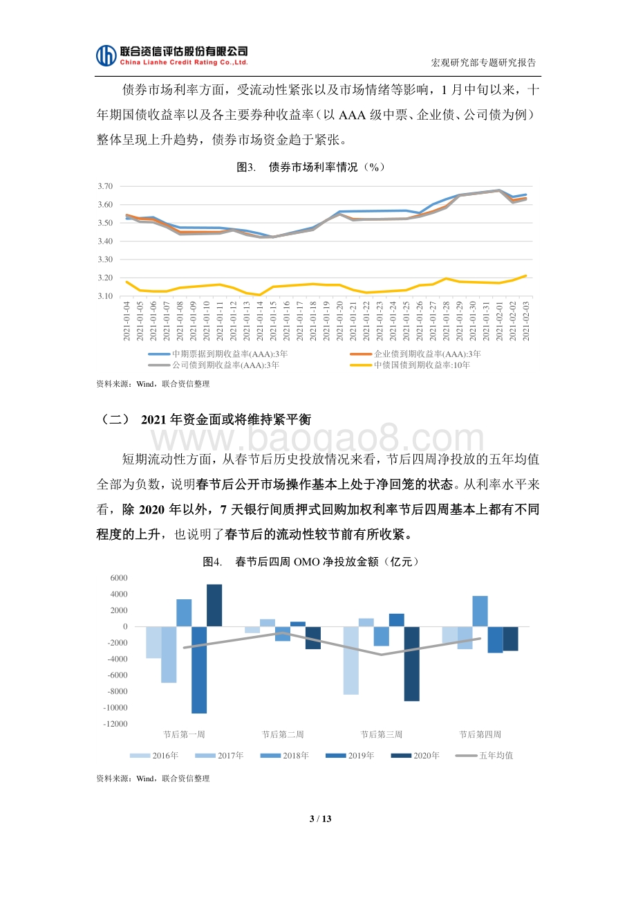 2021年市场流动性变化对信用债偿付能力的影响分析.pdf_第3页