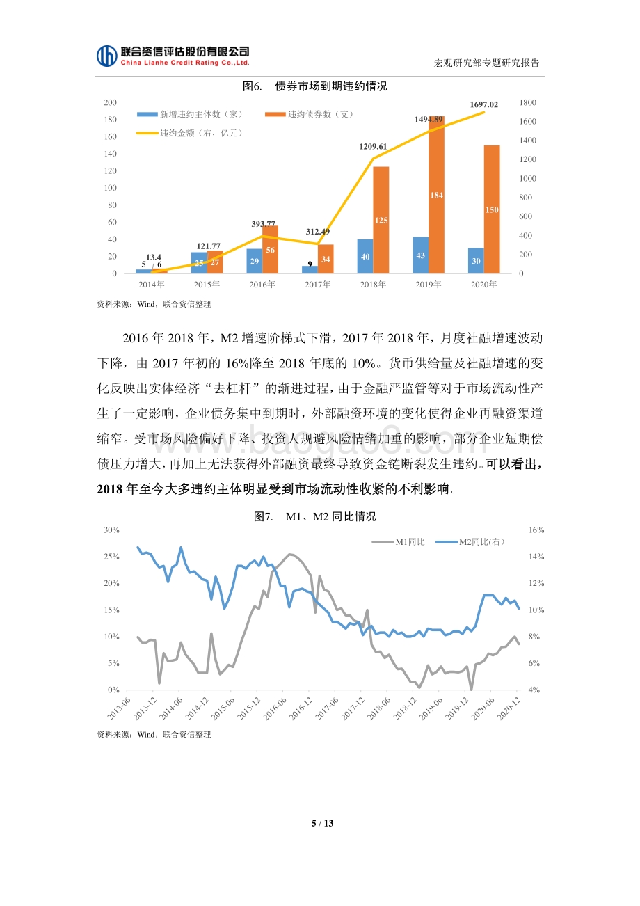 2021年市场流动性变化对信用债偿付能力的影响分析.pdf_第5页
