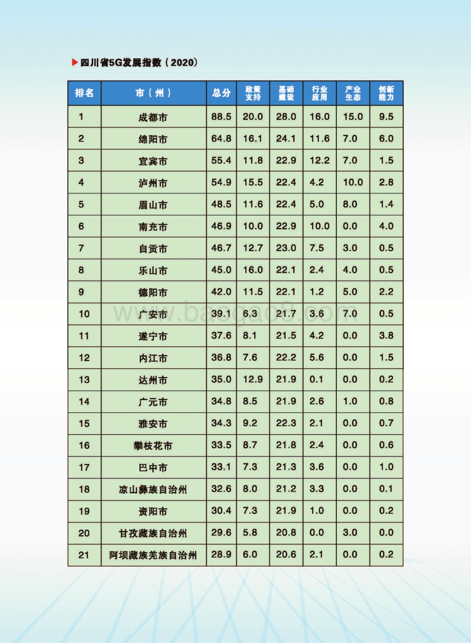 2020四川省5G发展指数蓝皮书精简版.pdf_第3页
