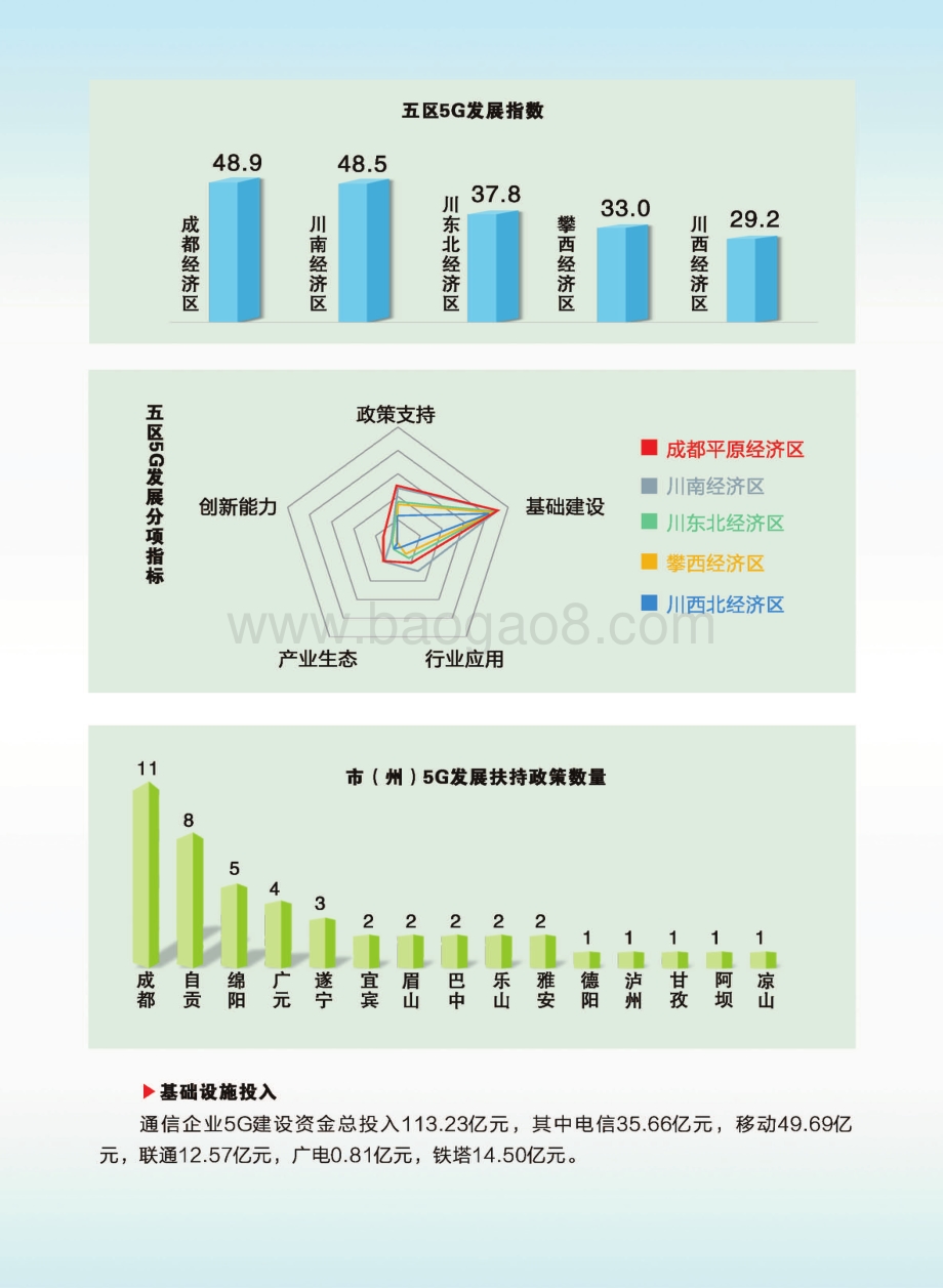 2020四川省5G发展指数蓝皮书精简版.pdf_第4页