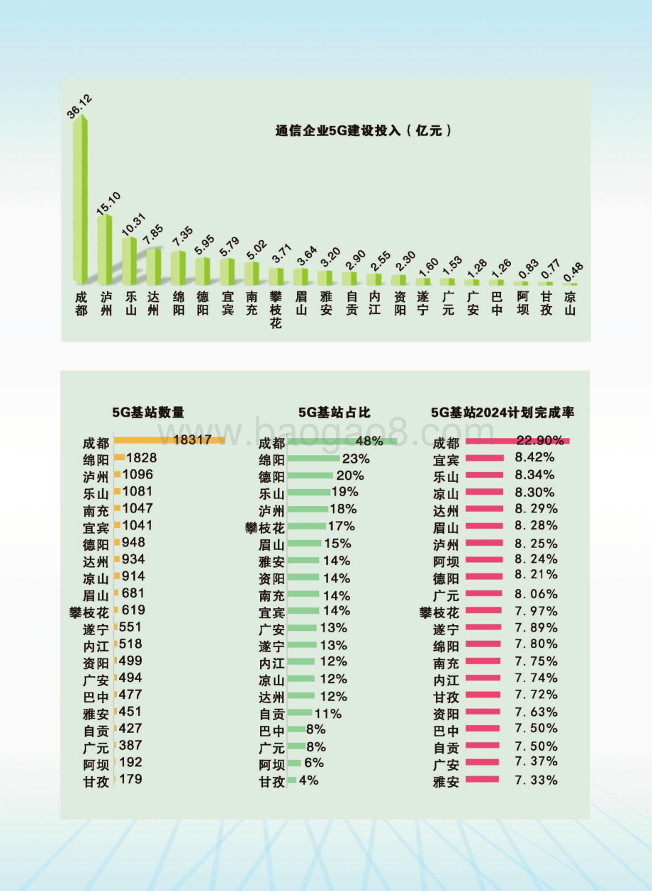 2020四川省5G发展指数蓝皮书精简版.pdf_第5页