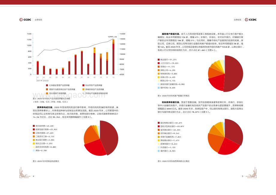 2020担保品管理服务年度报告.pdf_第5页