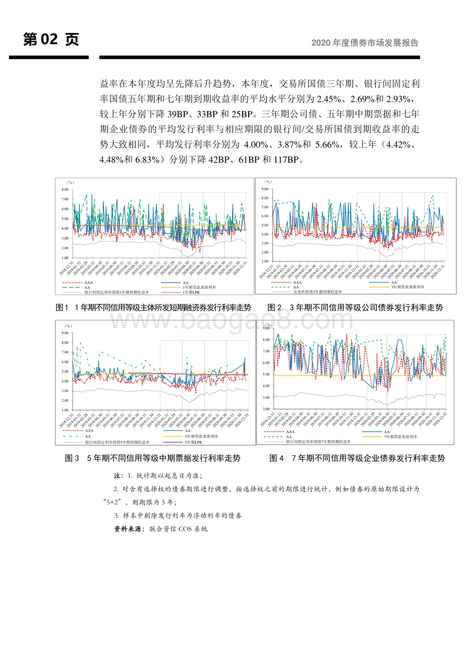 2020年度债券市场发展报告.pdf_第3页