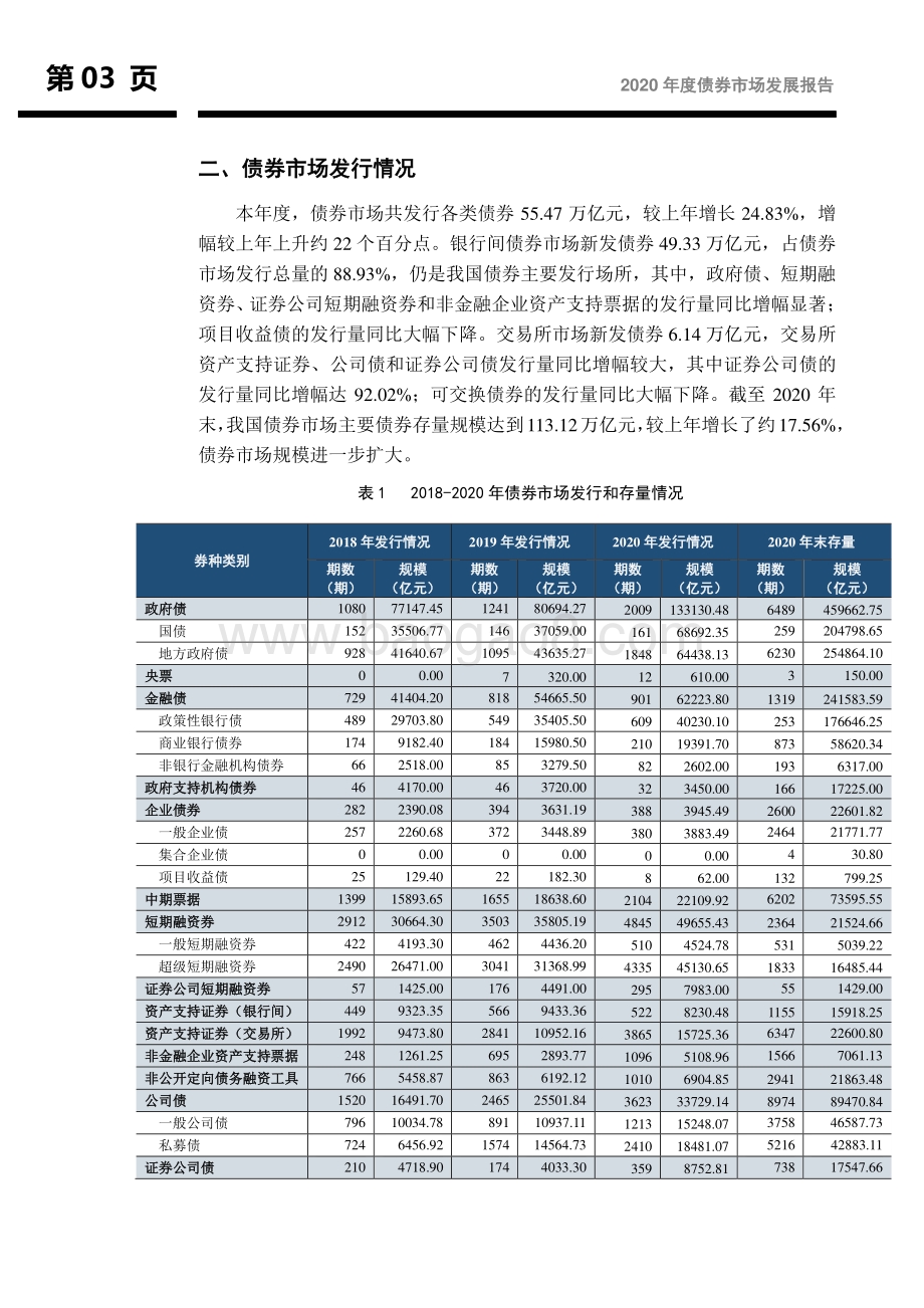 2020年度债券市场发展报告.pdf_第4页