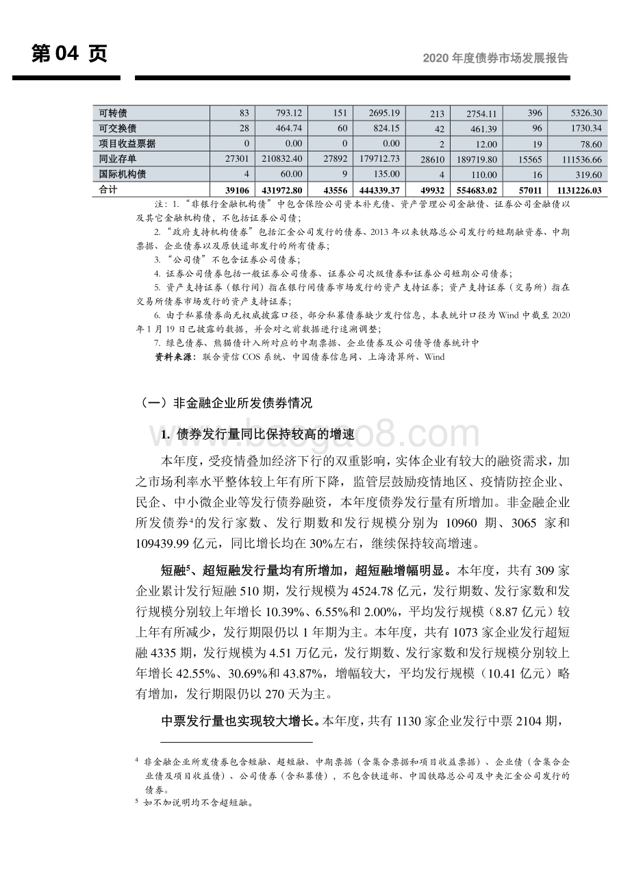 2020年度债券市场发展报告.pdf_第5页
