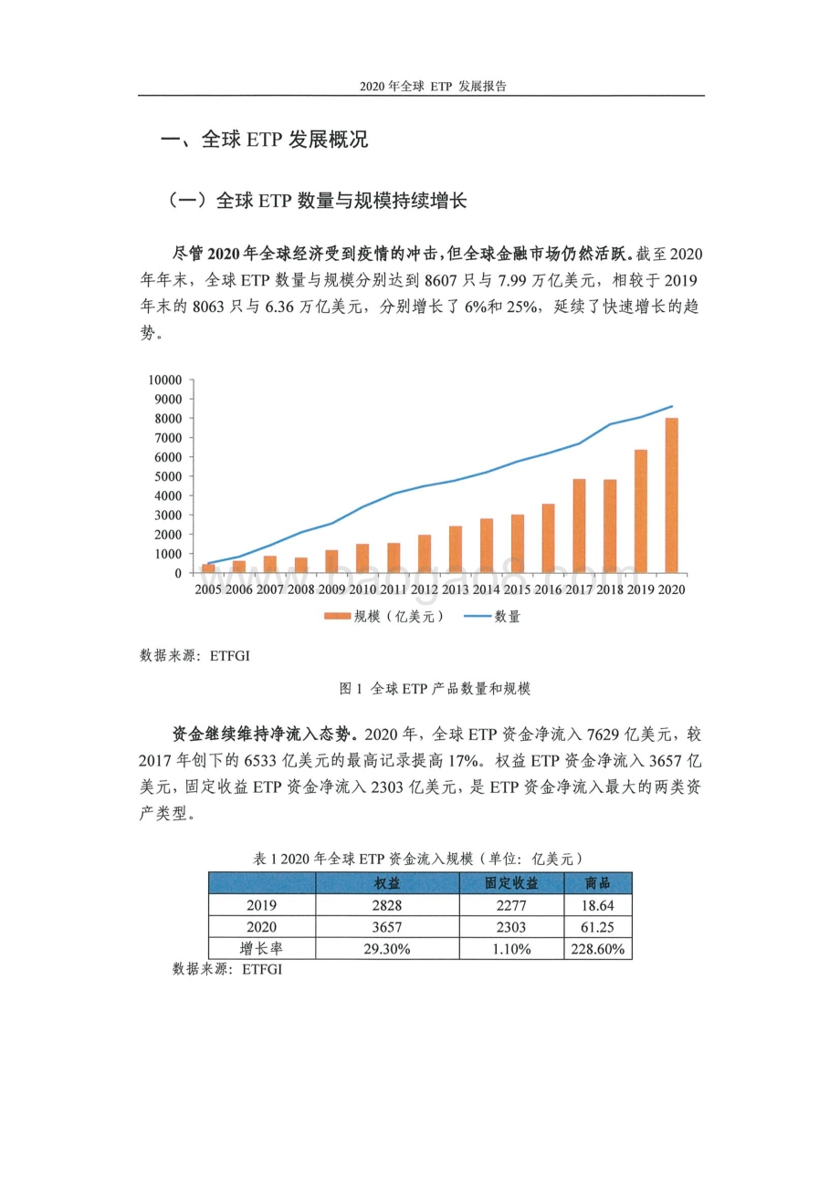 2020全球ETP发展报告.pdf_第3页
