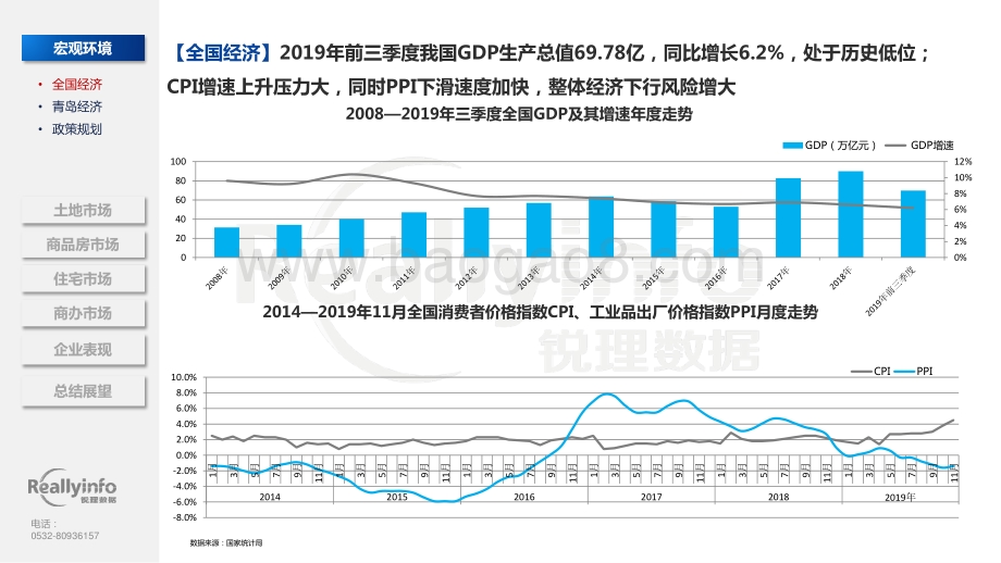 2019年青岛房地产市场年报.pdf_第4页