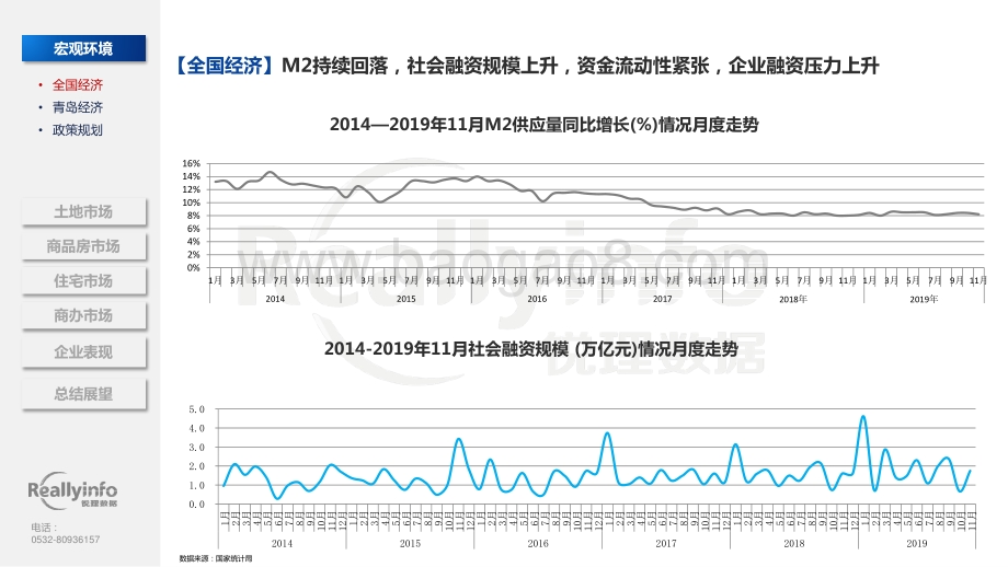 2019年青岛房地产市场年报.pdf_第5页