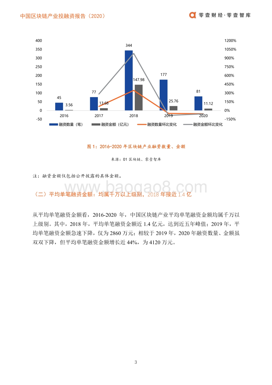 2020中国区块链产业投融资报告.pdf_第5页