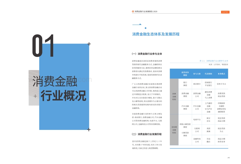 2020消费金融行业发展报告.pdf_第5页