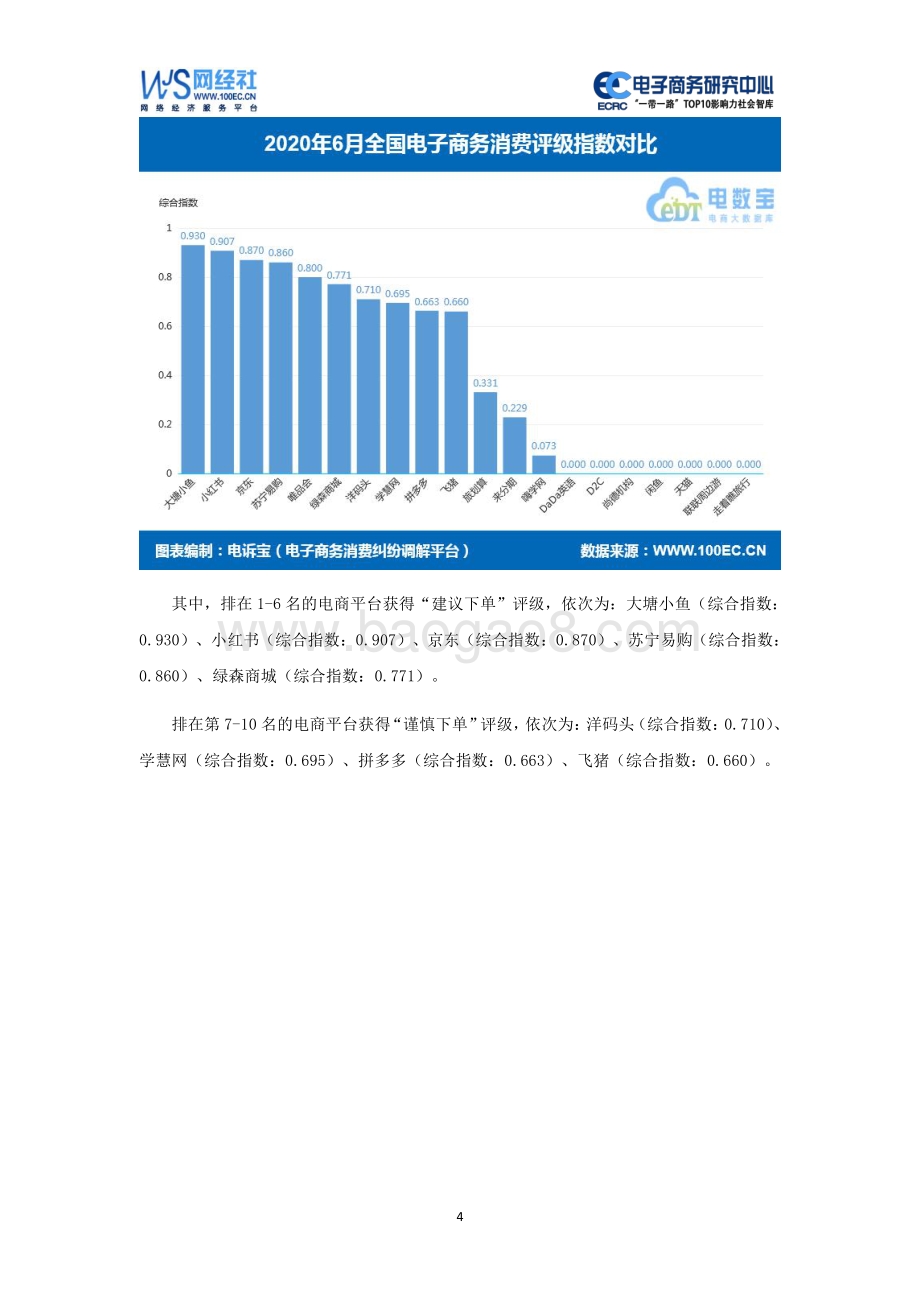 2020年6月中国电子商务用户体验与投诉监测报告.pdf_第4页